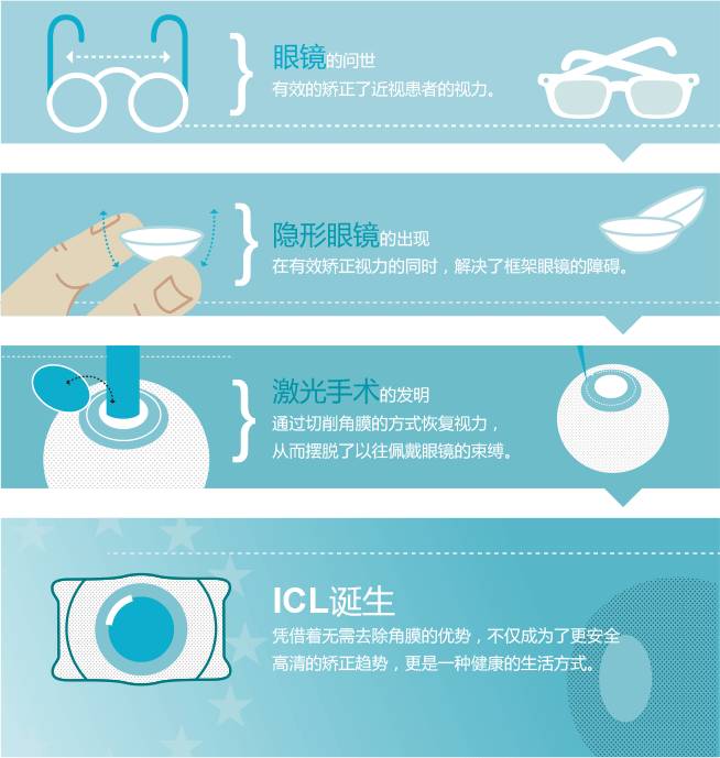 ICL能管多久？為什么那么貴？你想知道的我都告訴你！