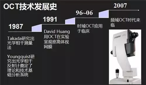 眼底OCT分層，一文教你全看懂！