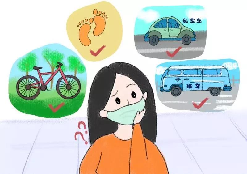 疫情當下|華德眼科平安就診指南（記得收藏）