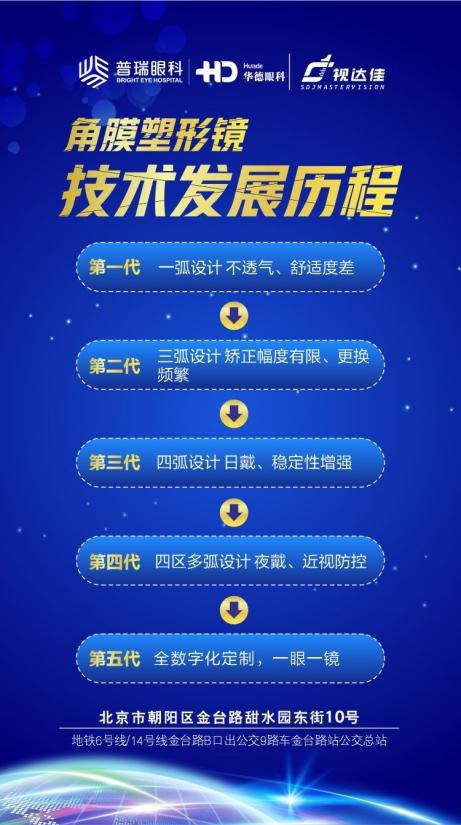 【活動預告】8月6日，華德眼科青少年近視防控新技術科普等