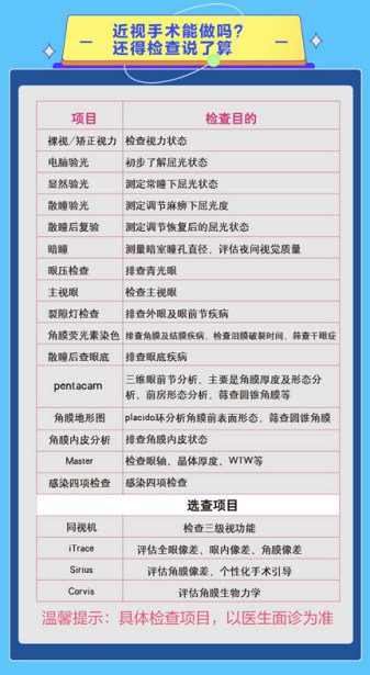 普瑞華德眼科暑期摘鏡總動員之全飛秒不有效攻略