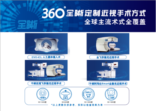 華德眼科暑期摘鏡總動員-個性化摘鏡方案更受青睞
